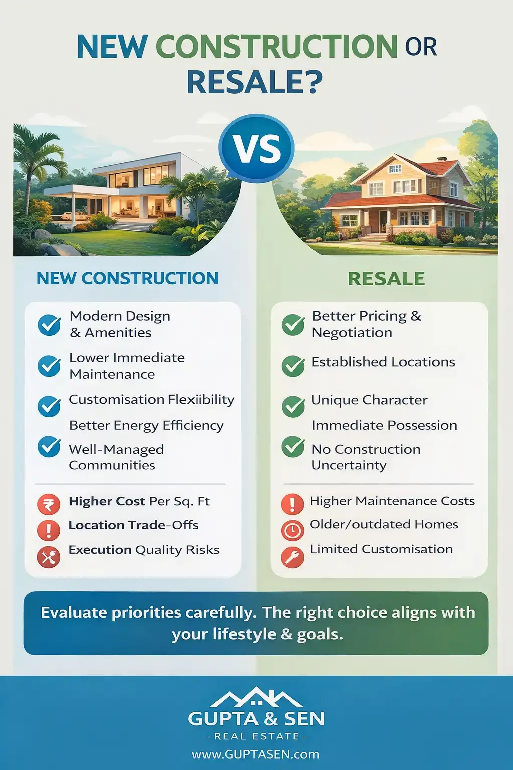 Should You Buy New Construction Second Homes or Resale?